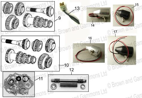 Image for Gearbox