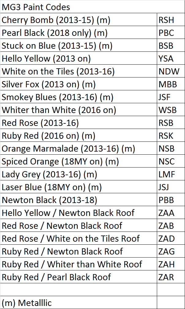 Image for Paint Colours. Vehicle Identification